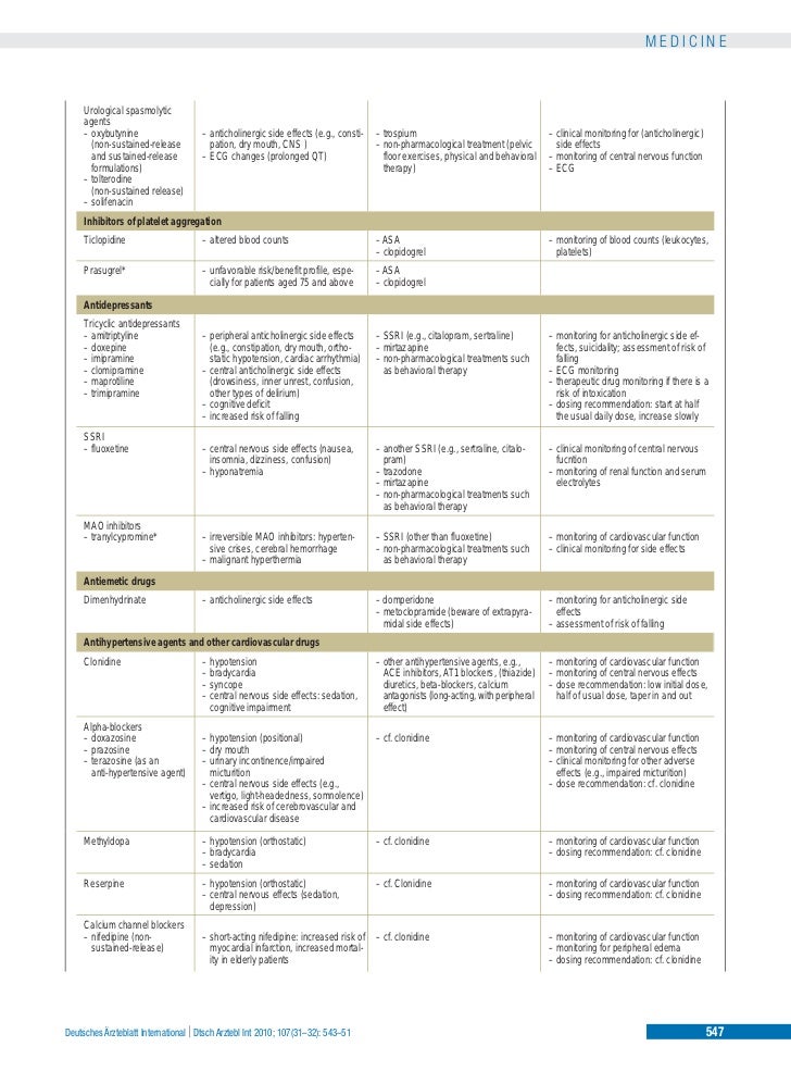 depression medicin lista depression medicin lista